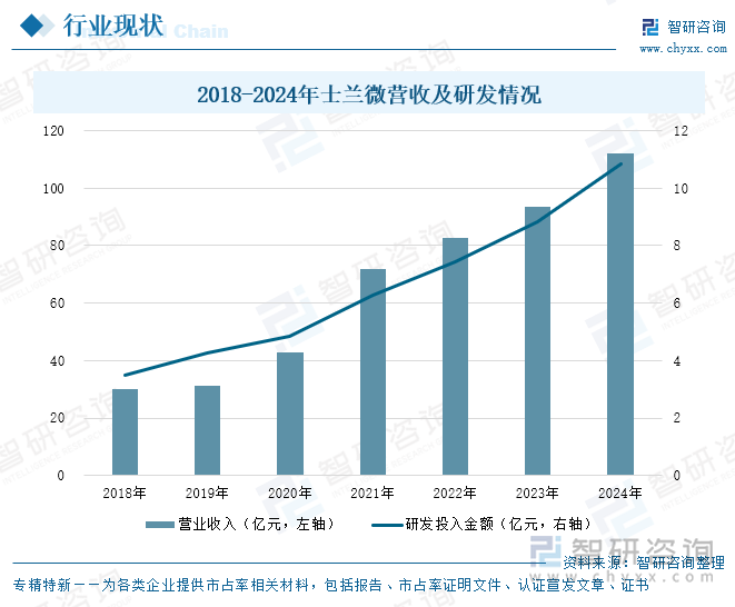 2018-2024年士兰微营收及研发情况