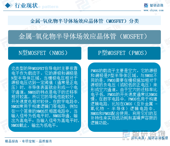 金属-氧化物半导体场效应晶体管（MOSFET）分类