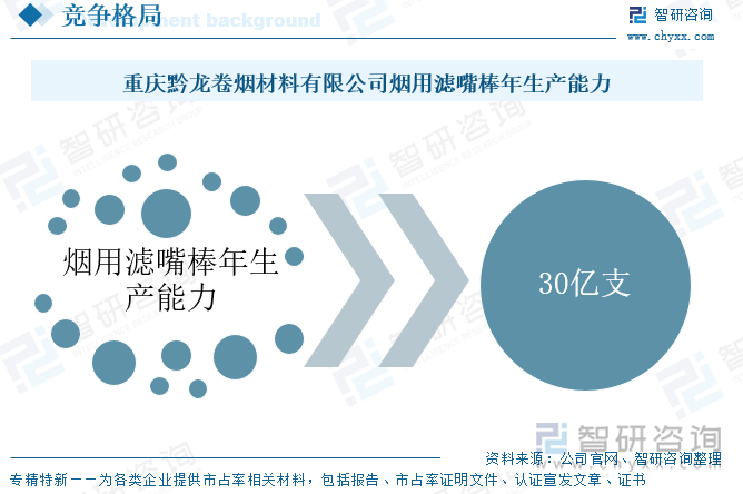 重庆黔龙卷烟材料有限公司烟用滤嘴棒年生产能力