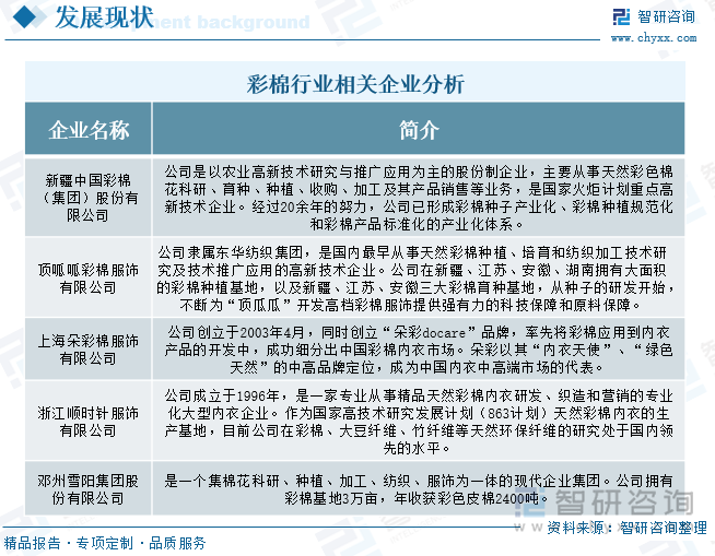 彩棉行業(yè)相關(guān)企業(yè)分析