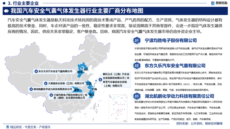 汽車安全氣囊氣體發(fā)生器是航天科技技術(shù)轉(zhuǎn)民用的高技術(shù)集成產(chǎn)品，產(chǎn)氣藥劑的配方、生產(chǎn)資質(zhì)、氣體發(fā)生器的結(jié)構(gòu)設(shè)計(jì)都有極高的技術(shù)壁壘，同時(shí)，車企對(duì)該產(chǎn)品的一致性、穩(wěn)定性要求非常高，驗(yàn)證周期高于其他零部件，會(huì)進(jìn)一步指定氣體發(fā)生器供應(yīng)商的情況，因此，供應(yīng)關(guān)系非常穩(wěn)定，客戶壁壘高。目前，我國(guó)汽車安全氣囊氣體發(fā)生器市場(chǎng)仍由外資企業(yè)主導(dǎo)，如瑞典的奧托立夫（Autoliv）是全球安全氣囊領(lǐng)域的領(lǐng)軍企業(yè)，憑借其先進(jìn)的技術(shù)和豐富的經(jīng)驗(yàn)，在中國(guó)市場(chǎng)占據(jù)重要份額；德國(guó)的采埃孚（ZF）旗下的天合（TRW）也具有強(qiáng)大競(jìng)爭(zhēng)力，采埃孚天合依托800V高壓平臺(tái)適配技術(shù)，在高端電動(dòng)車市場(chǎng)表現(xiàn)突出，斬獲了保時(shí)捷Taycan改款車型獨(dú)家訂單，在中國(guó)市場(chǎng)占據(jù)一定份額。與此同時(shí)，以均勝電子、東方久樂、湖北航鵬為代表的國(guó)內(nèi)企業(yè)通過不斷技術(shù)創(chuàng)新和品質(zhì)提升，逐漸縮小與國(guó)際企業(yè)的差距，產(chǎn)品逐漸獲得市場(chǎng)認(rèn)可，不僅與國(guó)內(nèi)眾多汽車品牌建立了合作關(guān)系，還在國(guó)際市場(chǎng)上逐步拓展份額，是國(guó)內(nèi)企業(yè)中的佼佼者。