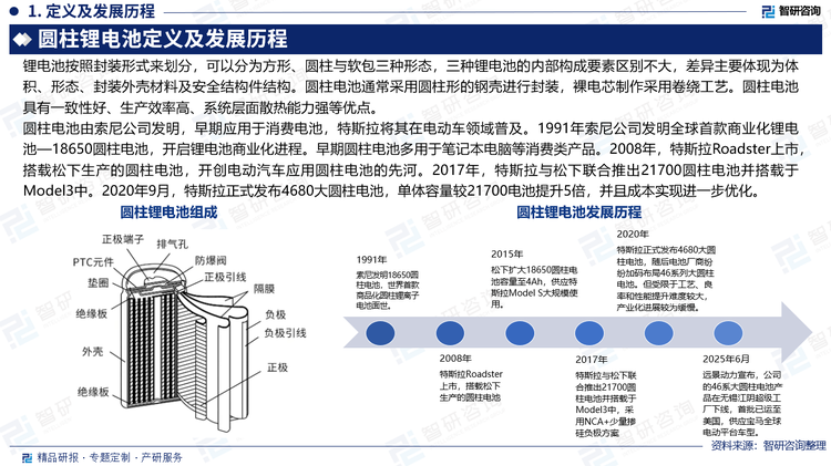 基于此，依托智研咨詢旗下圓柱鋰電池行業(yè)研究團(tuán)隊(duì)深厚的市場洞察力，并結(jié)合多年調(diào)研數(shù)據(jù)與一線實(shí)戰(zhàn)需求，智研咨詢推出《2025-2031年中國圓柱鋰電池行業(yè)市場研究分析及產(chǎn)業(yè)趨勢研判報(bào)告》。本報(bào)告立足圓柱鋰電池新視角，聚焦行業(yè)核心議題——變化趨勢（怎么變）、用戶需求（要什么）、投放選擇（投向哪）、運(yùn)營方法（如何投）及實(shí)踐案例（看一看），期待攜手行業(yè)伙伴，共謀行業(yè)發(fā)展新格局、新機(jī)遇，推動圓柱鋰電池行業(yè)發(fā)展。