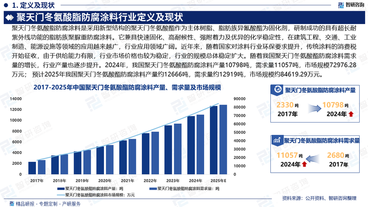 未來，隨著材料科學和涂料技術的進步，聚天門冬氨酸酯防腐涂料的技術水平和性能不斷提升。同時，相關企業(yè)將開發(fā)更多具有特殊功能的產(chǎn)品，如具有更高防腐性能、更佳環(huán)保性能的新型涂料，提高產(chǎn)品的附加值。同時，隨著品牌意識的增強，聚天門冬氨酸酯防腐涂料將通過打造特色品牌，提升產(chǎn)品的知名度和美譽度，增強市場競爭力。聚天門冬氨酸酯防腐涂料行業(yè)將呈現(xiàn)“功能化、綠色化、高效化”三位一體發(fā)展，預計中國有望成為最大生產(chǎn)和消費市場。