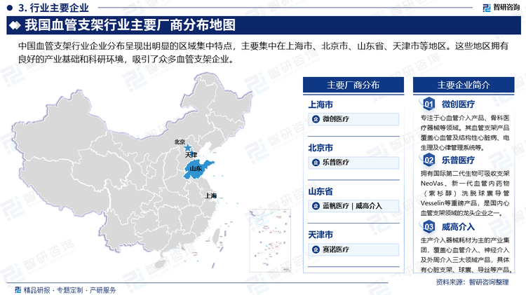 中國血管支架行業(yè)企業(yè)分布呈現(xiàn)出明顯的區(qū)域集中特點，主要集中在上海市、北京市、山東省、天津市等地區(qū)。這些地區(qū)擁有良好的產(chǎn)業(yè)基礎(chǔ)和科研環(huán)境，吸引了眾多血管支架企業(yè)。