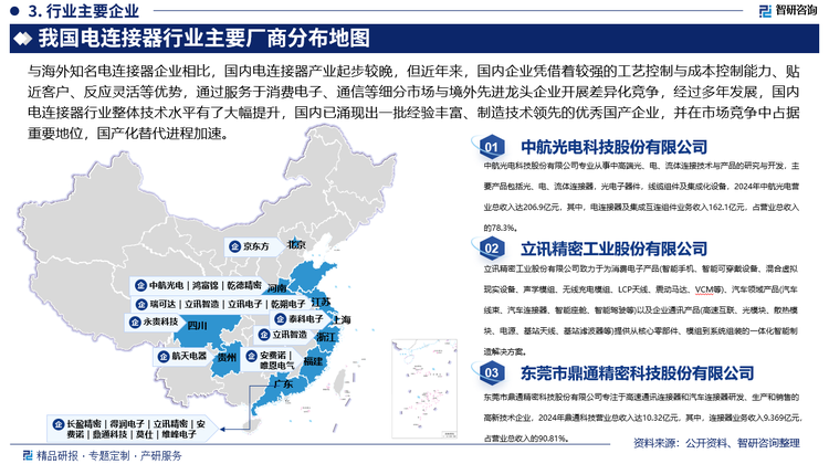 與海外知名電連接器企業(yè)相比，國(guó)內(nèi)電連接器產(chǎn)業(yè)起步較晚，但近年來(lái)，國(guó)內(nèi)企業(yè)憑借著較強(qiáng)的工藝控制與成本控制能力、貼近客戶(hù)、反應(yīng)靈活等優(yōu)勢(shì)，通過(guò)服務(wù)于消費(fèi)電子、通信等細(xì)分市場(chǎng)與境外先進(jìn)龍頭企業(yè)開(kāi)展差異化競(jìng)爭(zhēng)，經(jīng)過(guò)多年發(fā)展，國(guó)內(nèi)電連接器行業(yè)整體技術(shù)水平有了大幅提升，尤其是在汽車(chē)、通信、消費(fèi)電子、工業(yè)等傳統(tǒng)應(yīng)用領(lǐng)域，國(guó)內(nèi)已涌現(xiàn)出一批經(jīng)驗(yàn)豐富、制造技術(shù)領(lǐng)先的優(yōu)秀國(guó)產(chǎn)企業(yè)（如立訊精密、中航光電、瑞可達(dá)等），并在市場(chǎng)競(jìng)爭(zhēng)中占據(jù)重要地位，國(guó)產(chǎn)化替代進(jìn)程加速。