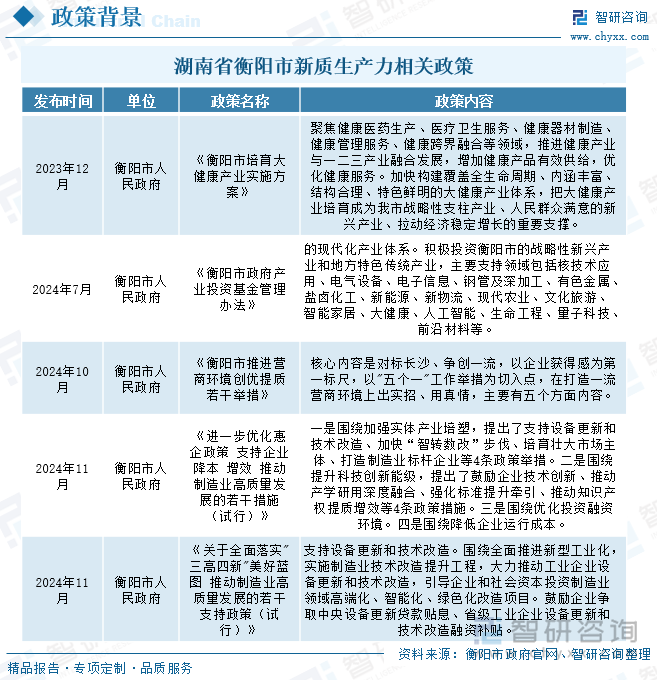 湖南省衡陽市新質(zhì)生產(chǎn)力相關(guān)政策