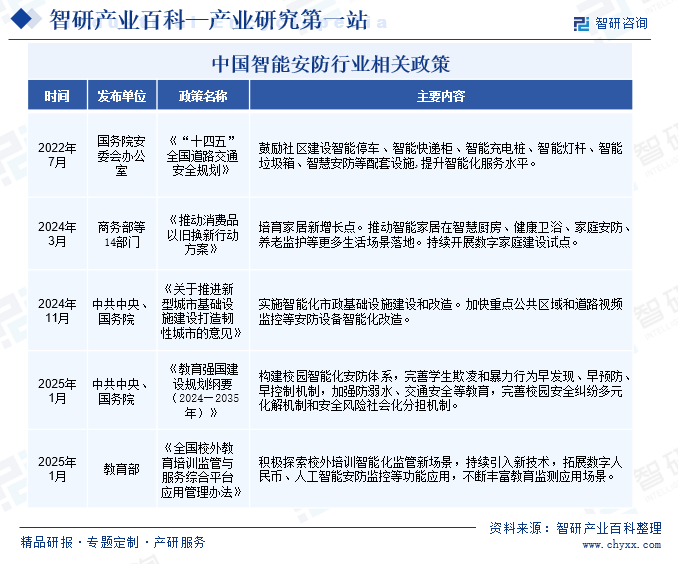 中國智能安防行業(yè)相關(guān)政策