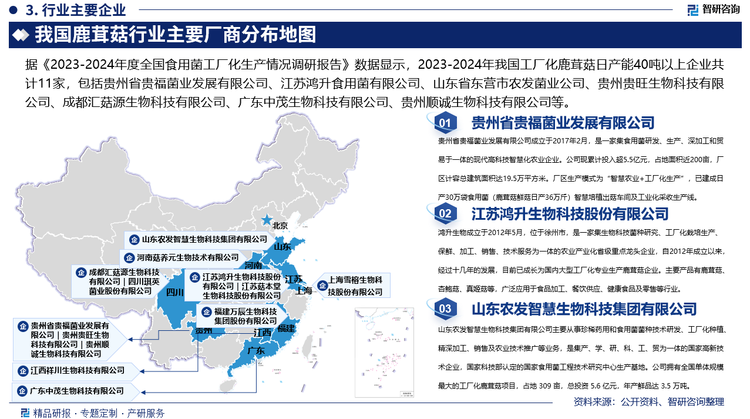 與香菇、金針菇、杏鮑菇等市場相比，我國鹿茸菇行業(yè)內(nèi)參與者較少，市場集中度較高，據(jù)《2023-2024年度全國食用菌工廠化生產(chǎn)情況調(diào)研報(bào)告》數(shù)據(jù)顯示，2023-2024年我國工廠化鹿茸菇日產(chǎn)能40噸以上企業(yè)共計(jì)11家，包括貴州省貴福菌業(yè)發(fā)展有限公司、江蘇鴻升食用菌有限公司、山東省東營市農(nóng)發(fā)菌業(yè)公司、貴州貴旺生物科技有限公司、成都匯菇源生物科技有限公司、廣東中茂生物科技有限公司、貴州順誠生物科技有限公司、江蘇菇本堂生物科技股份有限公司、江西祥川生物科技有限公司、四川琪英菌業(yè)股份有限公司和泌陽嘉沁農(nóng)業(yè)科技有限公司，其中，貴州省貴福菌業(yè)發(fā)展有限公司日產(chǎn)量達(dá)190噸/日，據(jù)榜首，其次為江蘇鴻升食用菌有限公司和山東省東營市農(nóng)發(fā)菌業(yè)公司，日產(chǎn)量分別為180噸/日和100噸/日。
