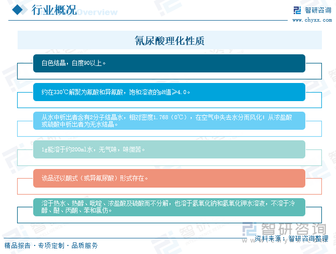 氰尿酸理化性质
