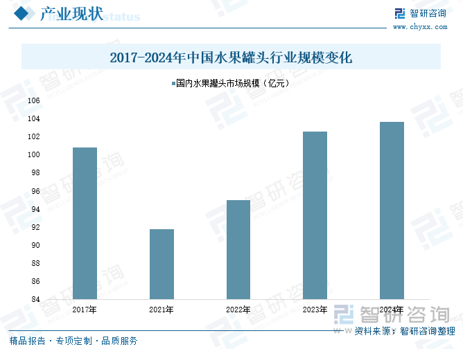 2017-2024年中國水果罐頭行業(yè)規(guī)模變化