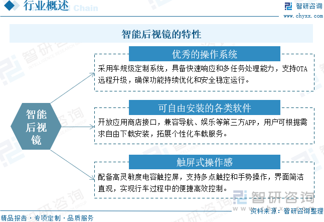 智能后视镜的特性