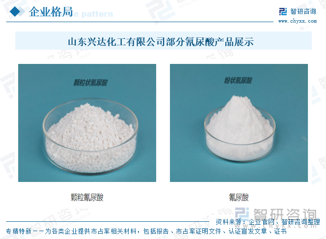 山东兴达化工有限公司部分氰尿酸产品展示