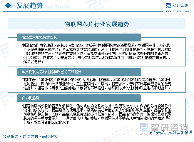 物联网芯片行业发展趋势