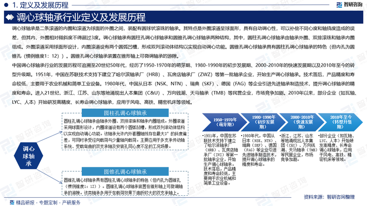 調(diào)心球軸承是二條滾道的內(nèi)圈和滾道為球面的外圈之間，裝配有圓球狀滾珠的軸承。其特點(diǎn)是外圈滾道呈球面形，具有自動(dòng)調(diào)心性，可以補(bǔ)償不同心度和軸撓度造成的誤差，但其內(nèi)、外圈相對(duì)傾斜度不得超過3度。調(diào)心球軸承有圓柱孔調(diào)心球軸承和圓錐孔調(diào)心球軸承兩種結(jié)構(gòu)。近年來，隨著全球制造業(yè)的復(fù)蘇與新興產(chǎn)業(yè)的崛起，疊加下游需求的不斷釋放，中國調(diào)心球軸承市場(chǎng)發(fā)展迅速。據(jù)統(tǒng)計(jì)，2024年中國調(diào)心球軸承行業(yè)市場(chǎng)規(guī)模約為252.24億元。2024年中國調(diào)心球滾珠軸承進(jìn)口量為1230.6萬套；進(jìn)口金額為1.98億元，出口量為3252.04萬套；出口金額為4.71億元。2025年1-5月，中國調(diào)心球滾珠軸承進(jìn)口量為488.27萬套；進(jìn)口金額為0.83億元，進(jìn)口量為1297.84萬套；進(jìn)口金額為1.66億元。從全球競(jìng)爭(zhēng)格局來看，調(diào)心球軸承行業(yè)呈現(xiàn)明顯的梯隊(duì)化特征，其中第一梯隊(duì)由國際軸承巨頭主導(dǎo)，包括瑞典SKF、德國舍弗勒集團(tuán)（Schaeffler）、日本NSK、Koyo、NTN、Minebea、NACHI以及美國鐵姆肯（TIMKEN）等具有全球影響力的跨國企業(yè)；第二梯隊(duì)則主要由國內(nèi)領(lǐng)先軸承企業(yè)構(gòu)成，如人本股份、洛陽軸承、哈軸集團(tuán)、萬向錢潮、瓦軸集團(tuán)、五洲新春、慈興集團(tuán)、環(huán)馳軸承、新強(qiáng)聯(lián)等具備一定技術(shù)實(shí)力和市場(chǎng)規(guī)模的本土廠商；此外還存在大量規(guī)模相對(duì)較小的企業(yè)構(gòu)成第三梯隊(duì)，這些企業(yè)在細(xì)分市場(chǎng)或區(qū)域市場(chǎng)開展差異化競(jìng)爭(zhēng)。