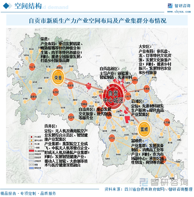 自贡市新质生产力产业空间布局及产业集群分布情况