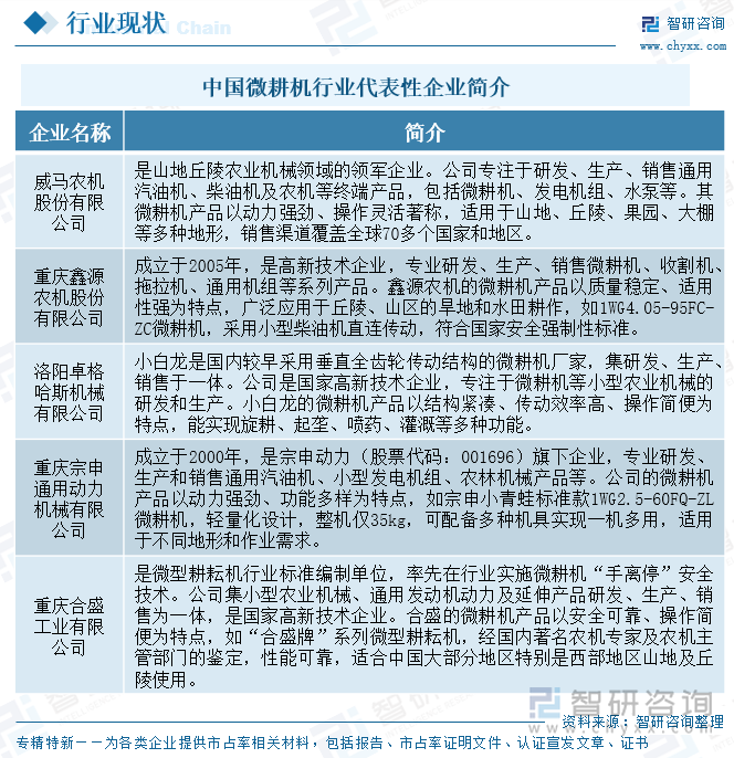 中國微耕機行業代表性企業簡介