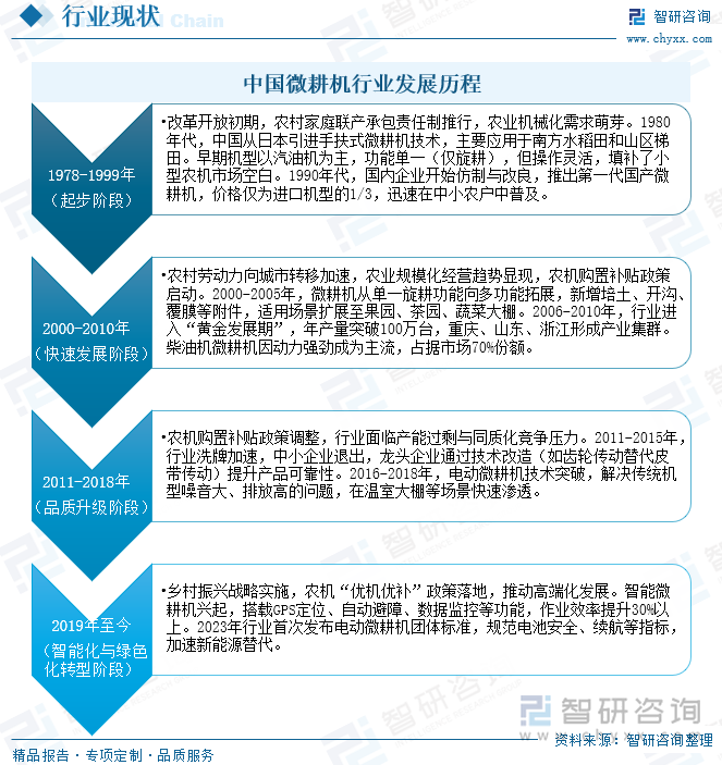 中國微耕機行業發展歷程