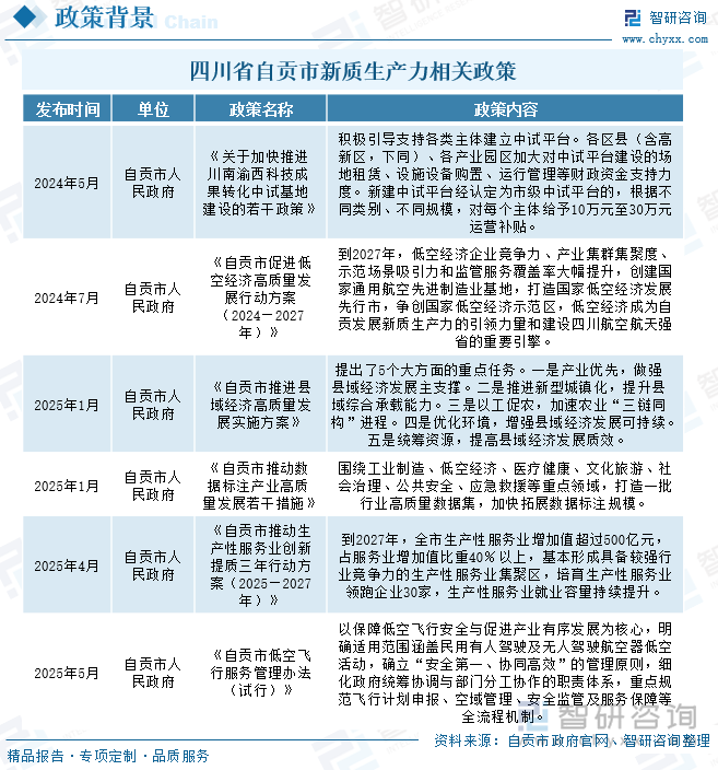四川省自贡市新质生产力相关政策