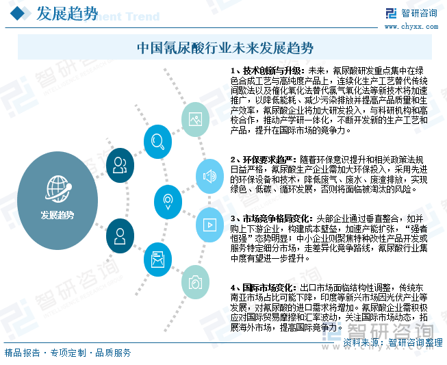 中国氰尿酸行业未来发展趋势