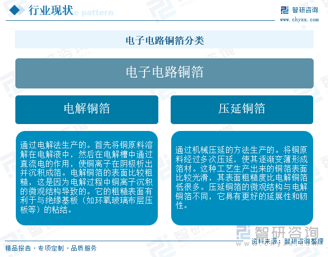 電子電路銅箔分類