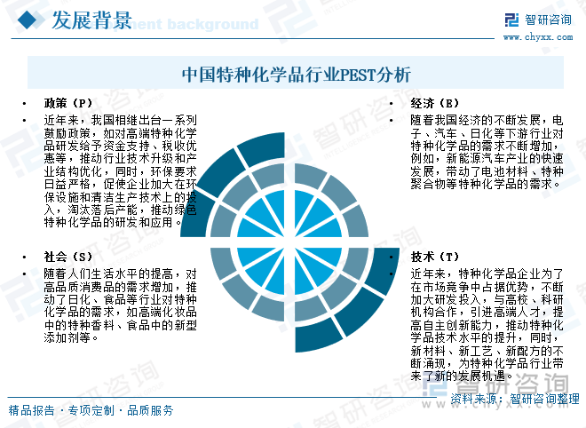 中国特种化学品行业PEST分析