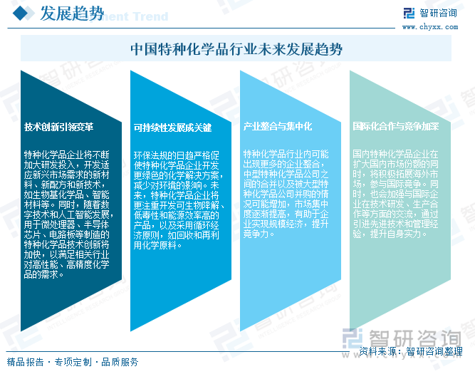 中国特种化学品行业未来发展趋势