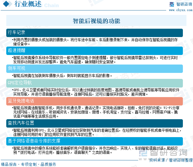 智能后视镜的功能