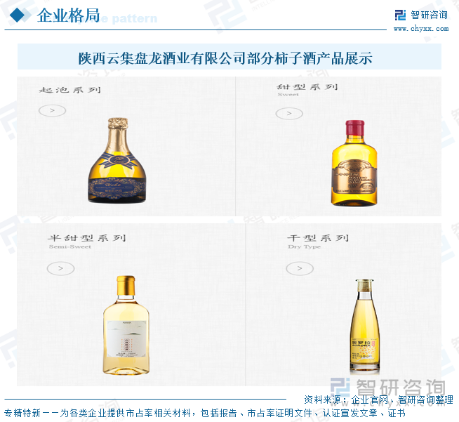 陜西云集盤龍酒業(yè)有限公司部分柿子酒產(chǎn)品展示