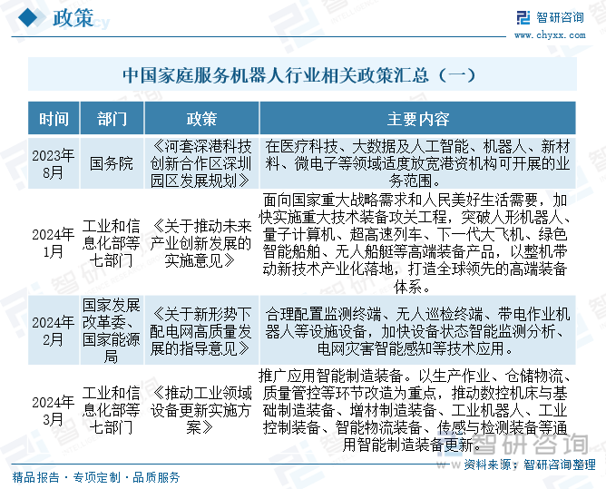 中國家庭服務機器人行業(yè)相關政策匯總（一）
