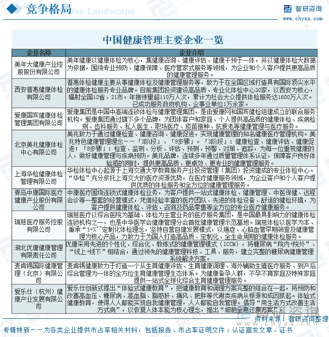 中國(guó)健康管理主要企業(yè)一覽