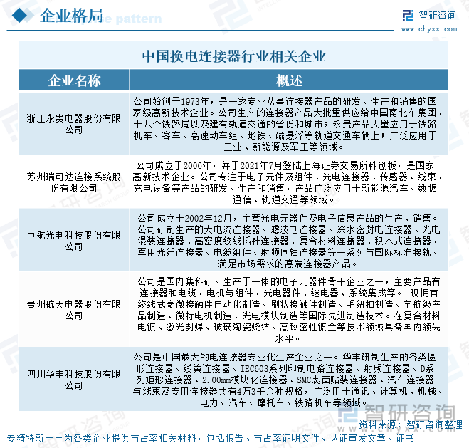 中國換電連接器行業(yè)相關(guān)企業(yè)