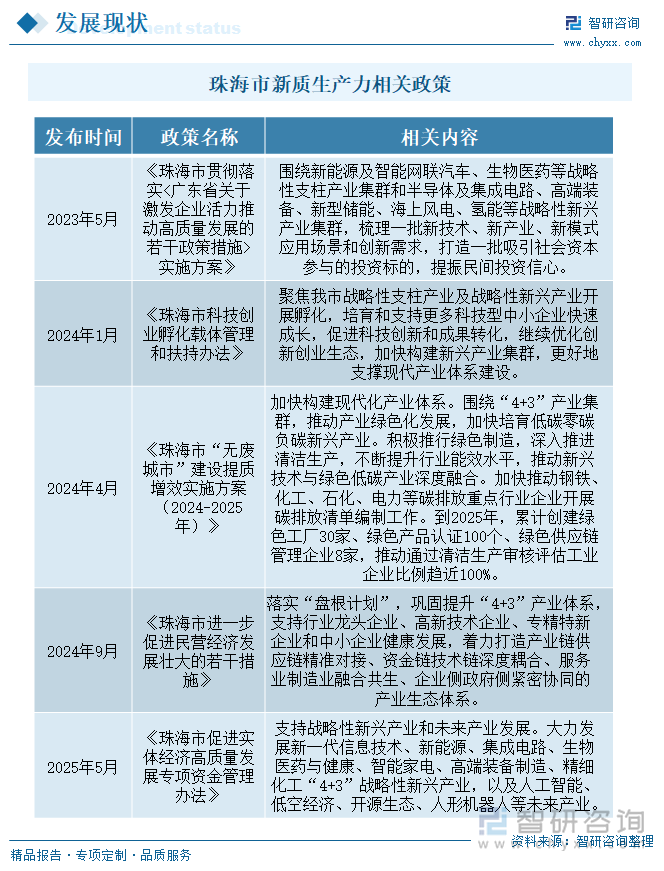 珠海市新質(zhì)生產(chǎn)力相關(guān)政策