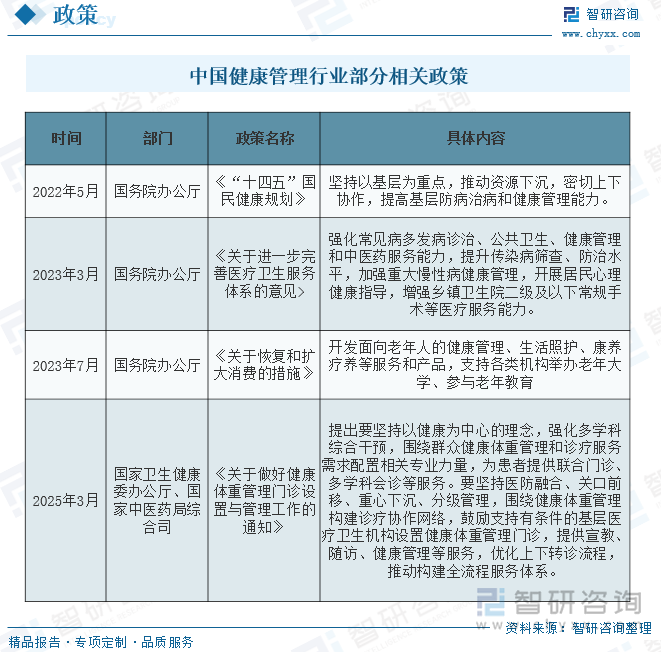 中國(guó)健康管理行業(yè)部分相關(guān)政策