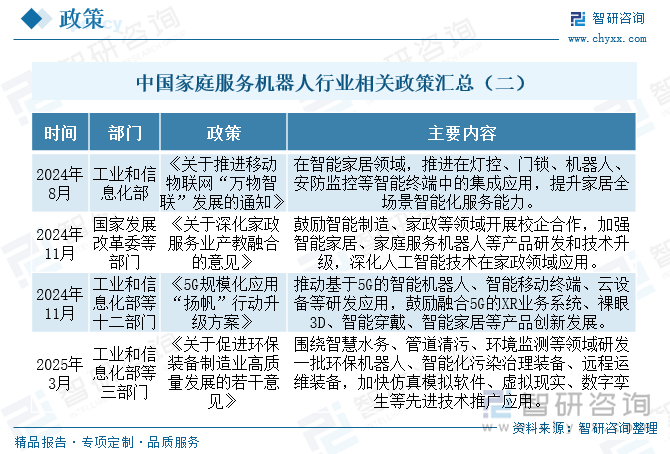 中國家庭服務機器人行業(yè)相關政策匯總（二）
