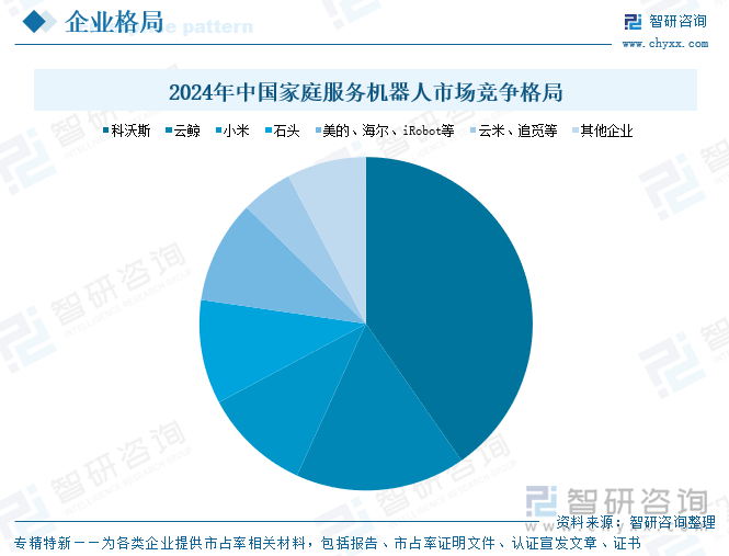 2024年中國家庭服務機器人市場競爭格局