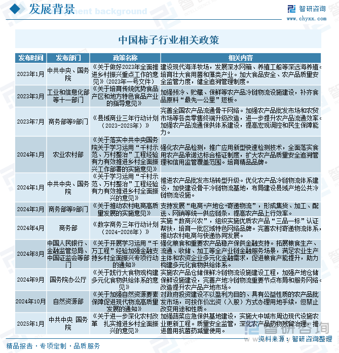 中國(guó)柿子行業(yè)相關(guān)政策