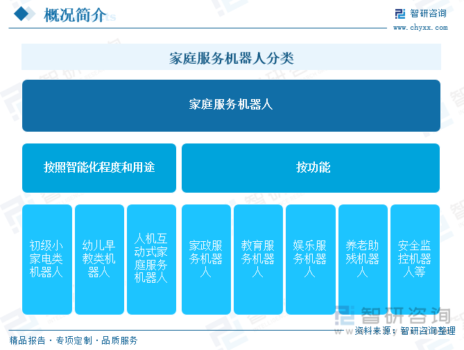 家庭服務機器人分類