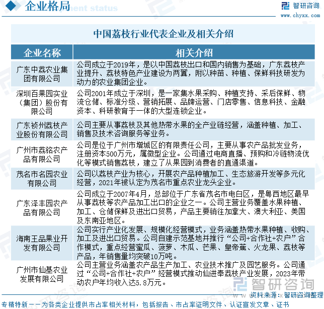 中國荔枝行業(yè)代表企業(yè)及相關(guān)介紹