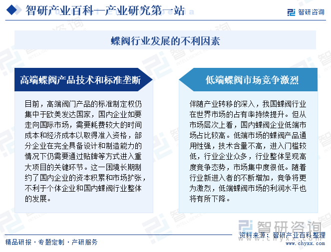 蝶閥行業(yè)發(fā)展的不利因素