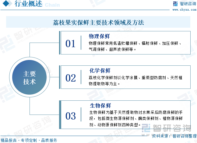 荔枝果實保鮮主要技術(shù)領(lǐng)域及方法