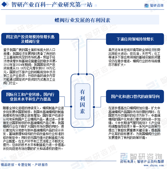 蝶閥行業(yè)發(fā)展的有利因素