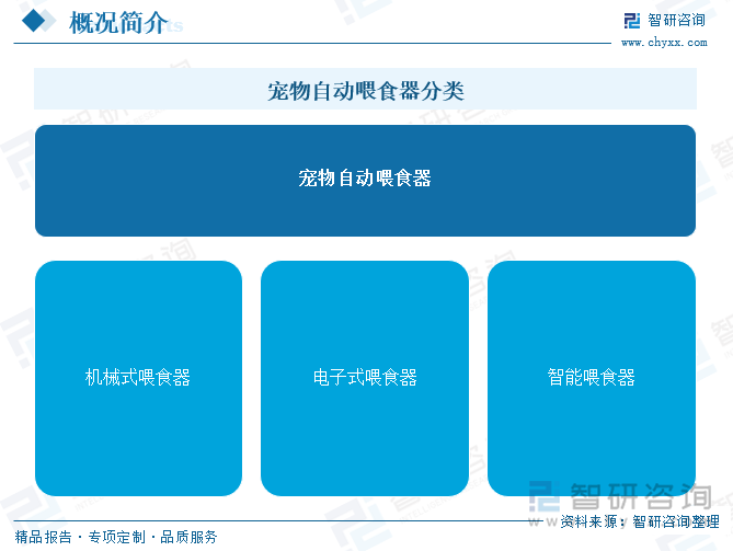 寵物自動喂食器分類