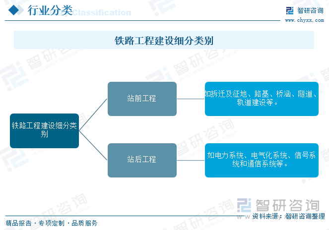 鐵路工程建設(shè)細(xì)分類別