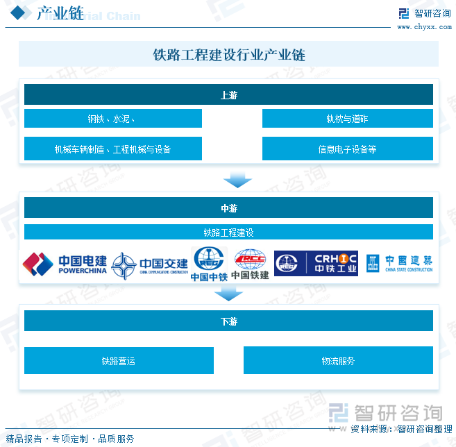鐵路工程建設(shè)行業(yè)產(chǎn)業(yè)鏈