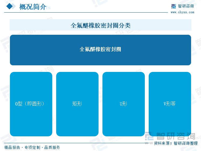 全氟醚橡膠密封圈分類