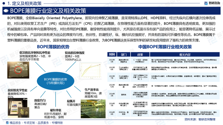 BOPE薄膜，全稱Biaxially Oriented Polyethylene，即雙向拉伸聚乙烯薄膜，是采用特殊LLDPE、HDPE原料，經(jīng)過先縱向后橫向逐次拉伸而成的，對比使用吹塑工藝生產(chǎn)（IPE）或流延方法生產(chǎn)（CPE）的聚乙烯薄膜，在物理性能方面有顯著的提升，BOPE薄膜具有透明度高，更加強(qiáng)的機(jī)械強(qiáng)度以及具有單向易撕等特性，對比傳統(tǒng)的PE薄膜，耐穿刺性能得到提升，尤其是在低溫冷凍包裝產(chǎn)品的應(yīng)用上，能顯著降低運(yùn)輸、展示過程中的破包率。產(chǎn)品同時(shí)具有更為出眾的厚度均勻性，熱封性，防潮性好，縱、橫向抗拉強(qiáng)度好，并具有防濕和可折疊性等優(yōu)點(diǎn)。據(jù)統(tǒng)計(jì)，2024年中國BOPE薄膜行業(yè)市場規(guī)模約為99.52億元。未來，隨著生產(chǎn)工藝的進(jìn)一步優(yōu)化和應(yīng)用場景的持續(xù)拓展，中國BOPE薄膜產(chǎn)業(yè)有望實(shí)現(xiàn)從跟跑到并跑乃至領(lǐng)跑的國際競爭力提升。當(dāng)前，全球BOPE薄膜行業(yè)已形成國內(nèi)外企業(yè)共同發(fā)展的競爭格局，國際領(lǐng)先企業(yè)包括保加利亞的Plastchim-T、印度的Jindal Films Europe、加拿大的TC Transcontinental以及韓國的LG化學(xué)等跨國公司，這些企業(yè)在技術(shù)創(chuàng)新和市場拓展方面具有先發(fā)優(yōu)勢。與此同時(shí)，中國本土企業(yè)如德冠新材、永新股份、國風(fēng)新材、金田新材、若祎新材、福融新材、帕斯麗順、合創(chuàng)新盈、華都城等也通過持續(xù)研發(fā)投入和產(chǎn)能擴(kuò)張，正在快速提升市場競爭力，推動(dòng)國內(nèi)BOPE薄膜產(chǎn)業(yè)蓬勃發(fā)展。