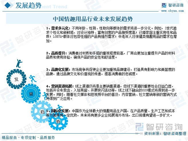 中國情趣用品行業(yè)未來發(fā)展趨勢