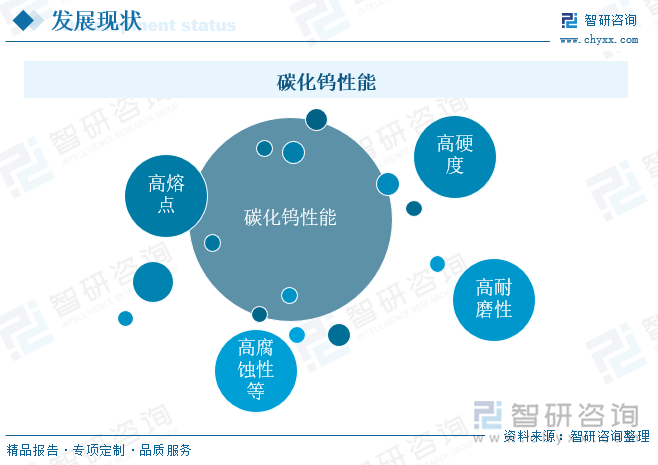 碳化鎢性能
