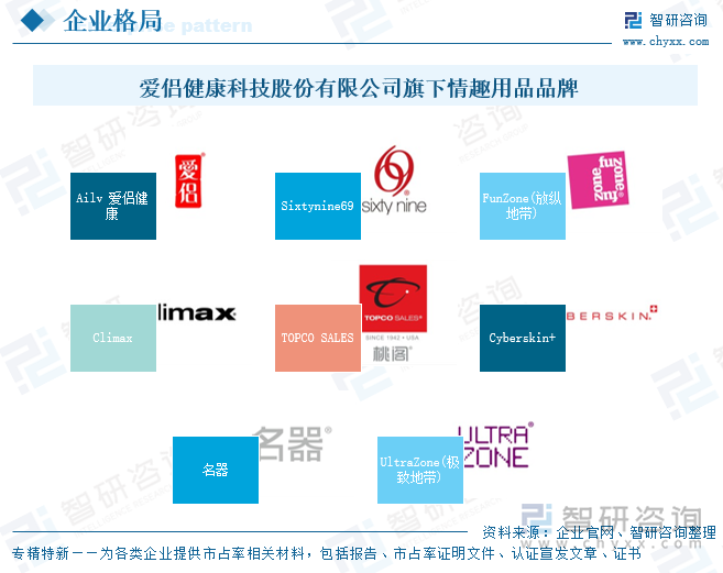 愛侶健康科技股份有限公司旗下情趣用品品牌