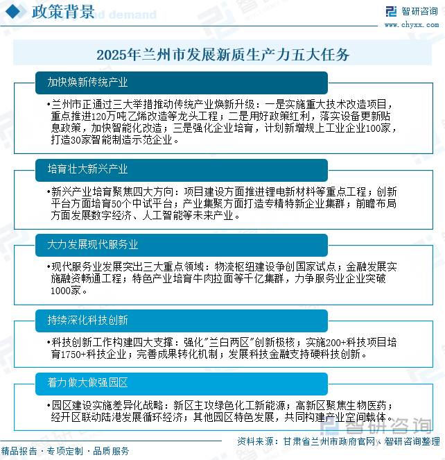 2025年蘭州市發(fā)展新質(zhì)生產(chǎn)力五大任務(wù)